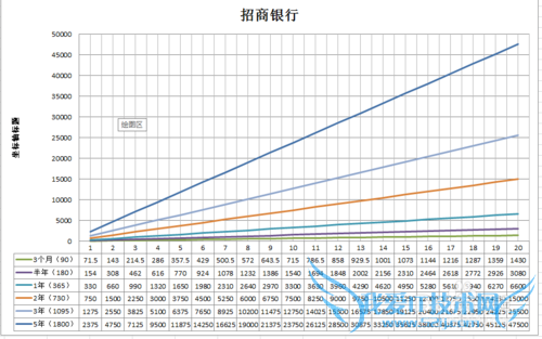 个人理财之各银行存款利率表