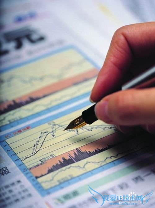 投资理财,你需要怎样的理财观?