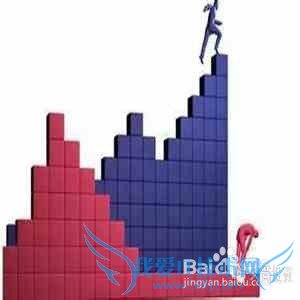 当我选基金,我在想什么?(分析篇)