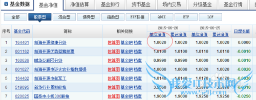 购买的基金净值怎么算