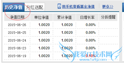 购买的基金净值怎么算