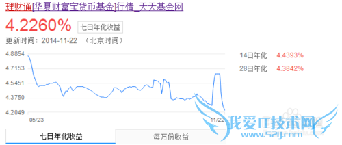 对余额宝和微信理财的比较