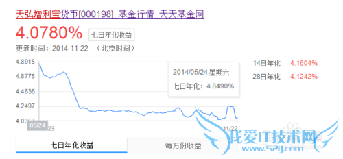 对余额宝和微信理财的比较