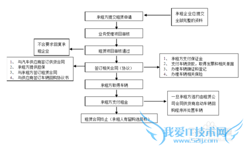 家庭理财—实用篇