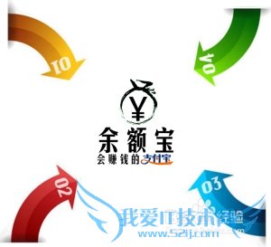 【理财分享】当下很流行的三中理财方式