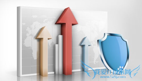 【理财分享】当下很流行的三中理财方式