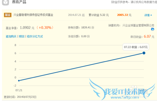 淘宝理财之购买基金篇