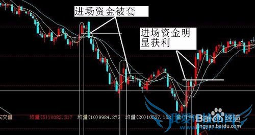 如何在股市获得20%以上的收益