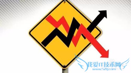 如何在股市获得20%以上的收益