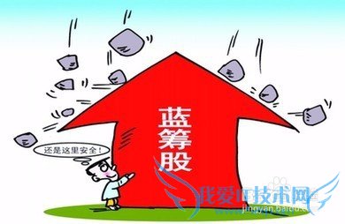 如何在股市获得20%以上的收益