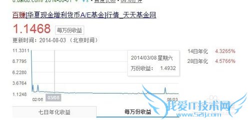 理财通的利率计算方法(余额宝,百赚)
