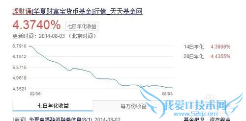 理财通的利率计算方法(余额宝,百赚)