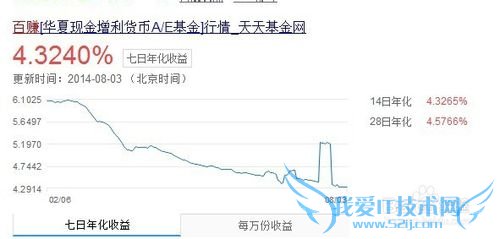 理财通的利率计算方法(余额宝,百赚)