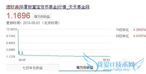 理财通的利率计算方法(余额宝,百赚)
