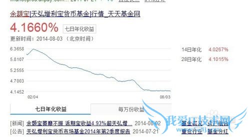 理财通的利率计算方法(余额宝,百赚)