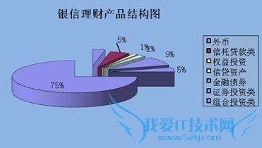 应届毕业生应该怎样养成良好的理财习惯