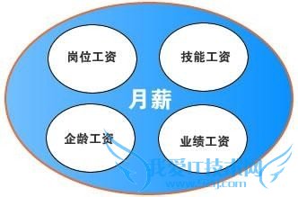 应届毕业生应该怎样养成良好的理财习惯