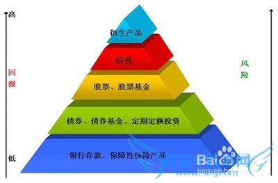 如何选择安全可靠的P2P理财平台?