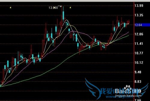 新手炒股的几大注意事项
