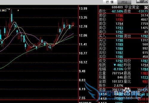 新手炒股的几大注意事项