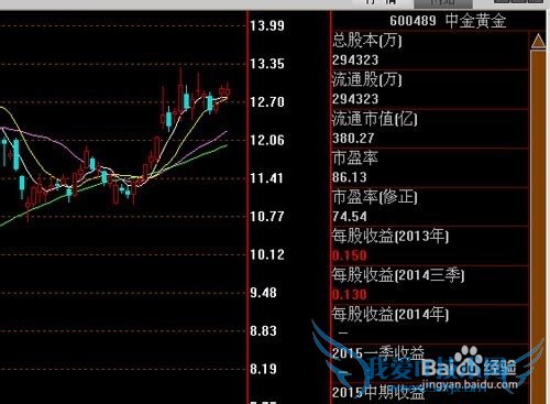 新手炒股的几大注意事项