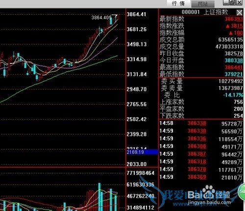 新手炒股的几大注意事项