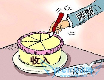 如何做好理财规划?