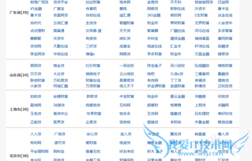 如何在P2P平台投资理财