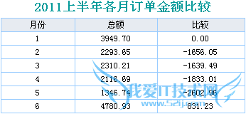 Java表格控件:FineReport 比较