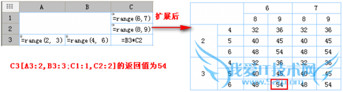 Java表格控件:FineReport 比较