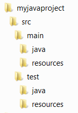 使用Gradle构建Java项目