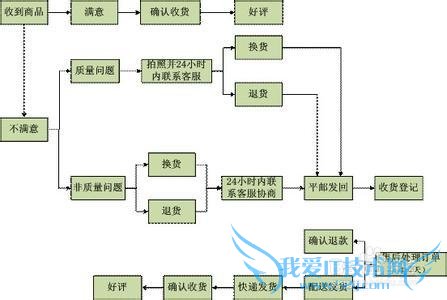 提高淘宝支付宝账户安全