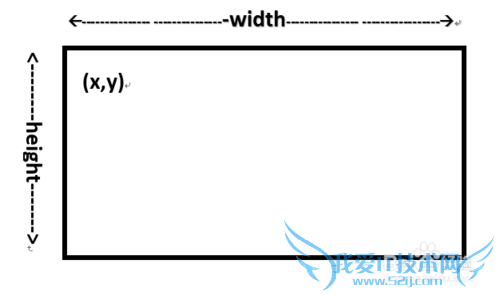 οٱд Java appleͼtС