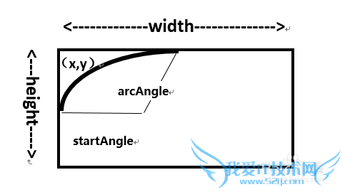 οٱд Java appleͼtС