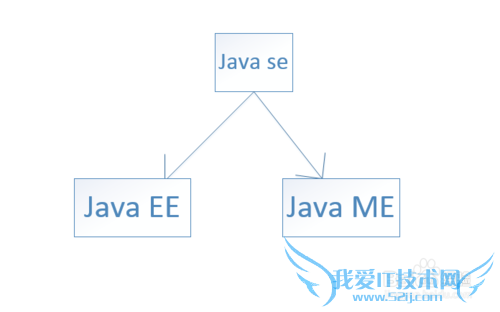 ѧϰjava?[1]java