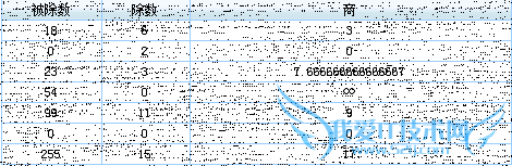 java报表开发软件中出现除数被除数为零的处理
