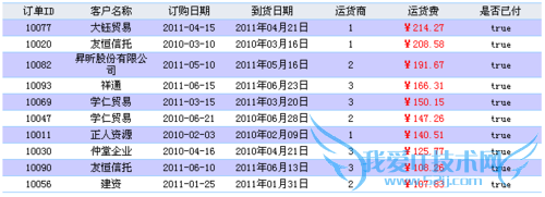 在java图形报表中如何设置结果集筛选