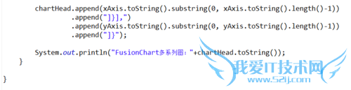 Java中如何拼接FusionChart的JSON字符串?