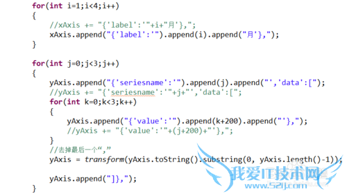 Java中如何拼接FusionChart的JSON字符串?