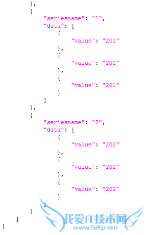 Java中如何拼接FusionChart的JSON字符串?