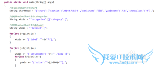 Java中如何拼接FusionChart的JSON字符串?
