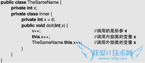 Java核心技术2:怎么学习类的高级特性
