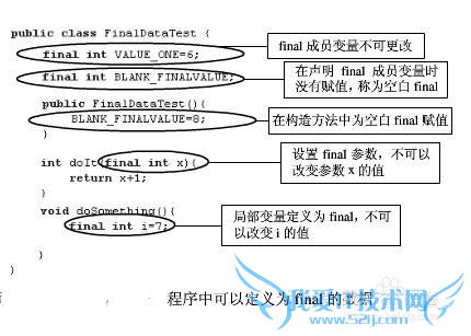 Java核心技术2:怎么学习类的高级特性