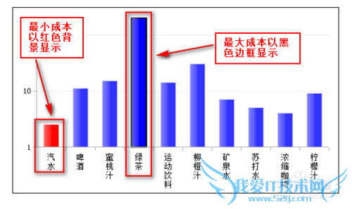 JavaؼFineReport[6]ʾɫ