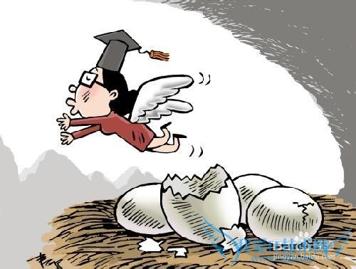 投资理财产品怎么规划?