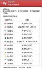 如何使用微信理财通