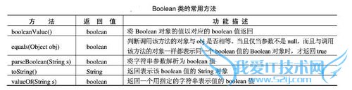 怎么理解JAVA中的“包装类”