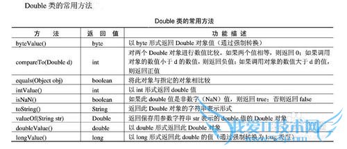 怎么理解JAVA中的“包装类”