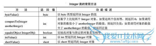 怎么理解JAVA中的“包装类”