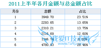 Java表格控件:FineReport占比